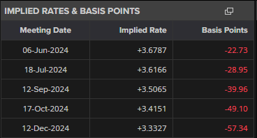 GGII：锂盐价格调整持续，2026年下半年或将迎来新一轮上涨